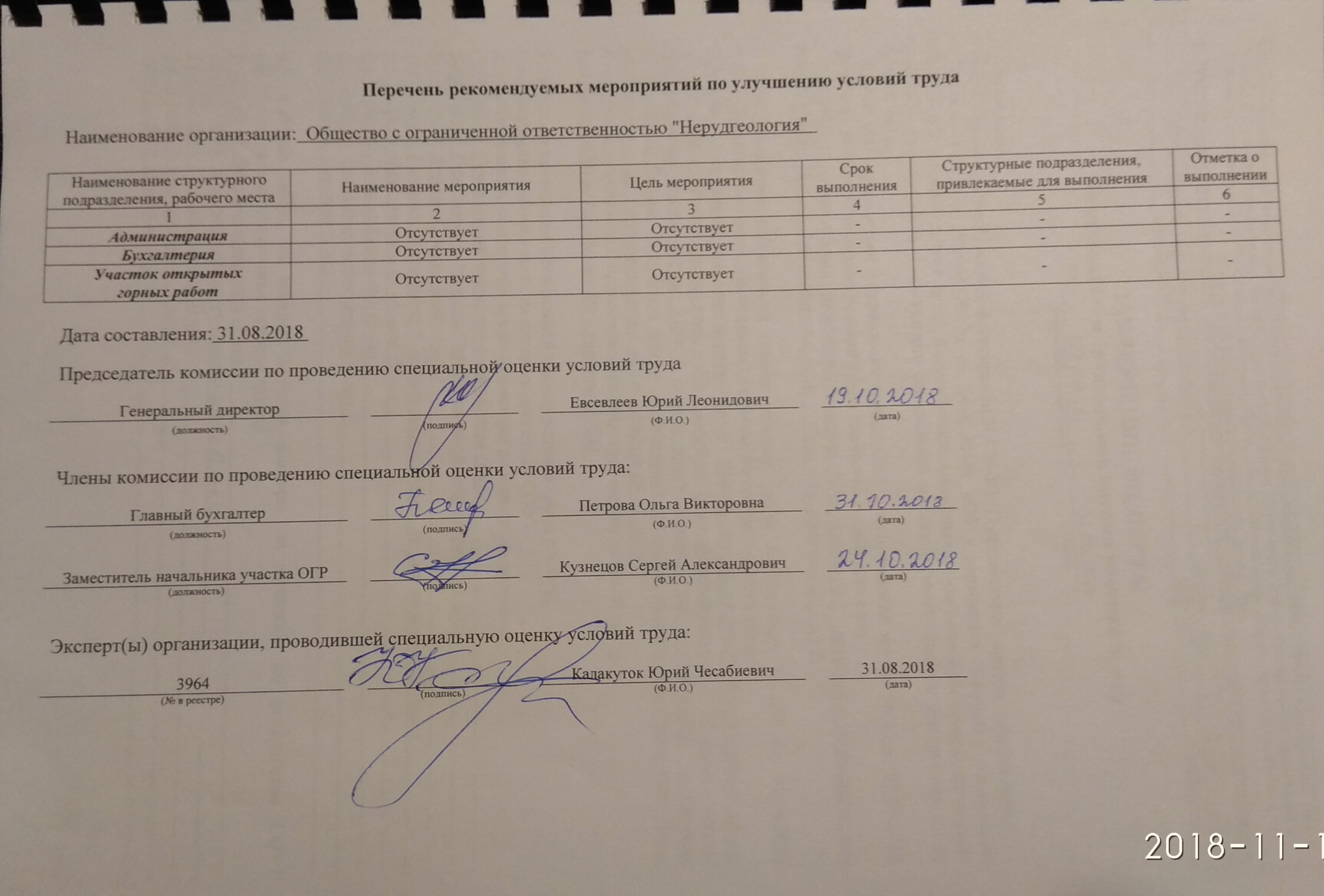 Перечень рекомендуемых мероприятий по улучшению условий труда