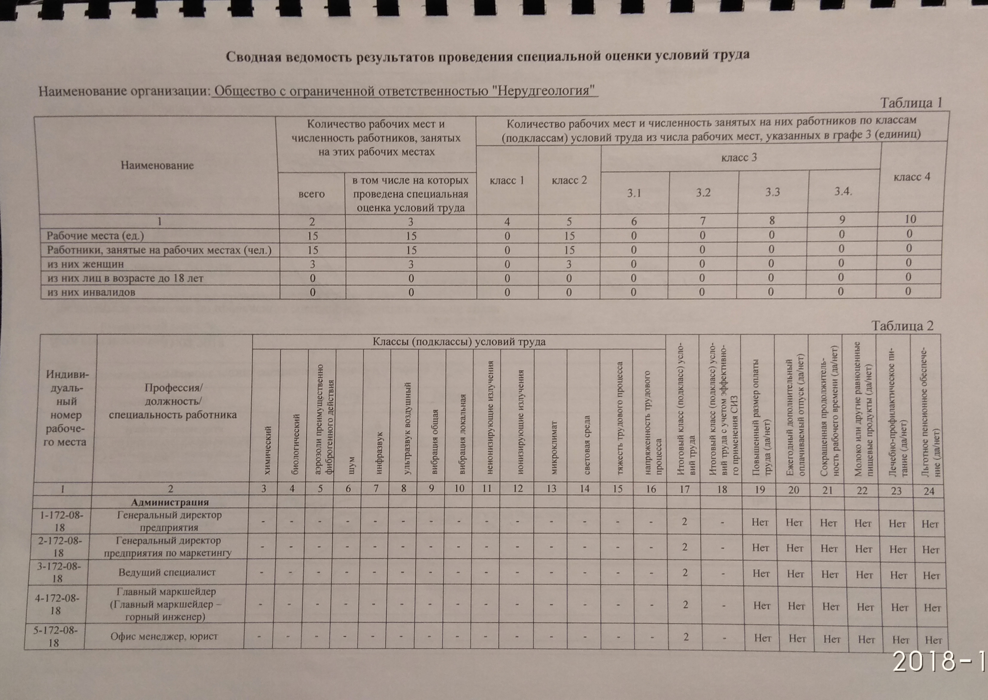 Ведомость результатов проверки
